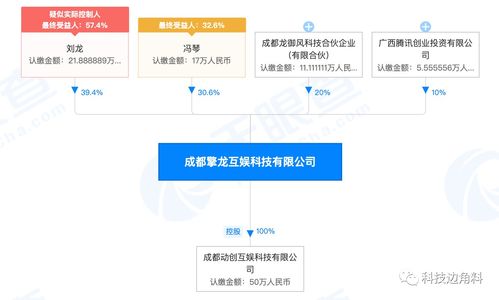 騰訊戰略投資成都擎龍互娛，持股10%強化網絡與信息安全布局